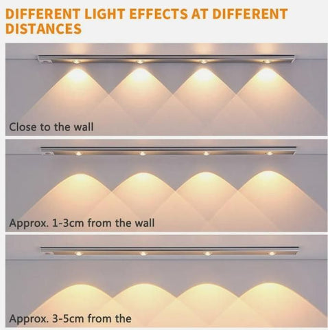 LED Motion Sensor Cabinet
